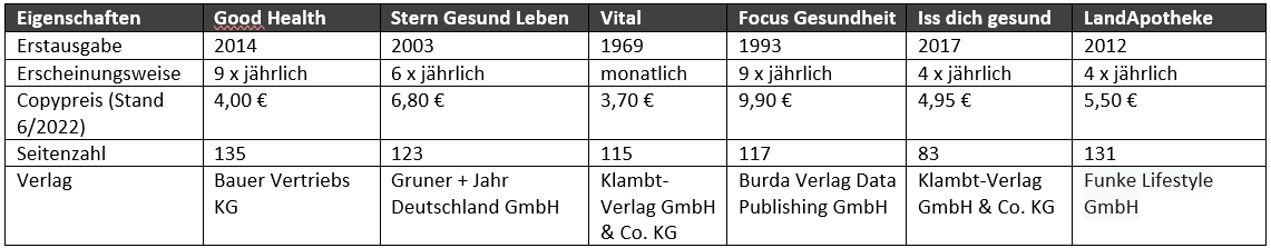 gesundheitsmagazine-vergleich.png (26 KB)